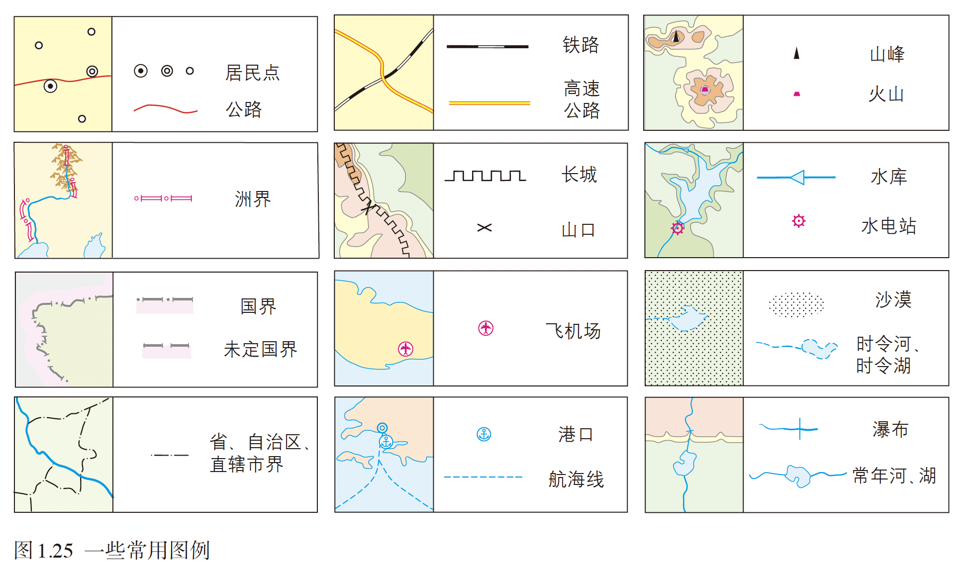 【教学素材】一些常用图例